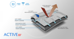 Ортез на нижние конечности IB-SKL/1R СЕРЫЙ