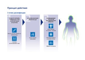 Дезинфицирующий комплекс. Линия здоровья BASE