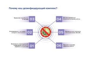 Дезинфицирующий комплекс. Линия здоровья BASE